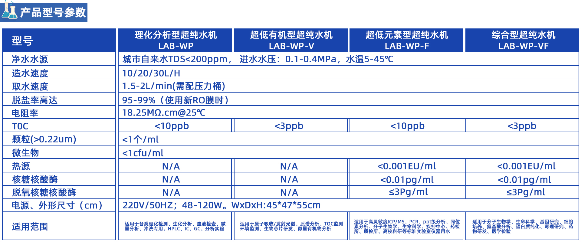 LAB-WP彩色觸摸大屏超純水機(jī) LAB-WP彩色觸摸大屏超純水機(jī)