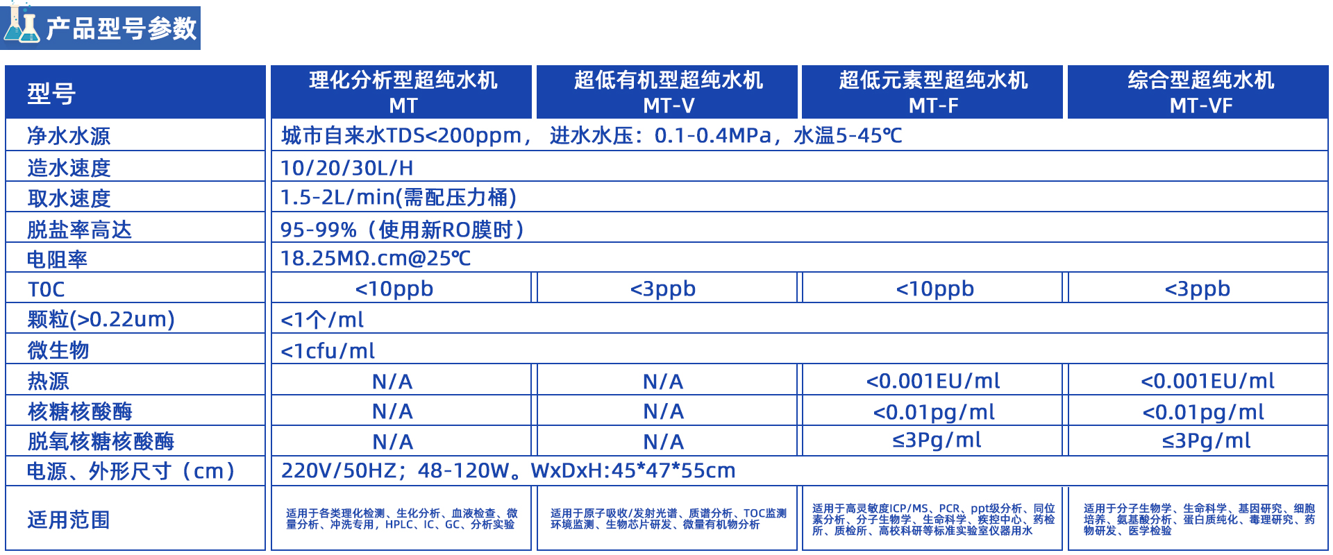 MT超純水機系列 MT超純水機系列