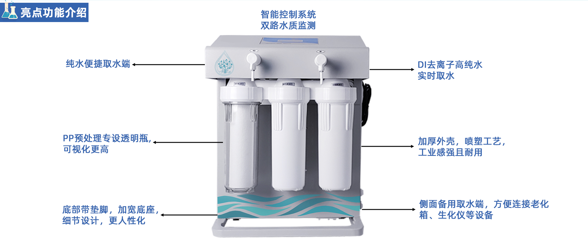 SML-E 去離子水機系列60-160L/H SML-E 去離子水機系列60-160L/H