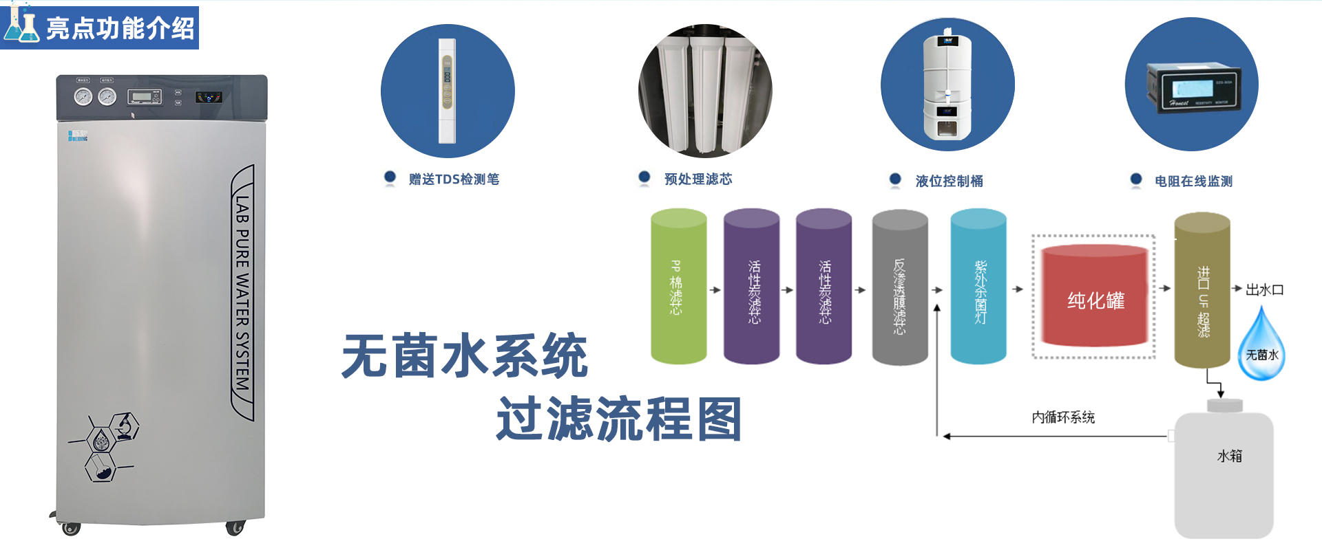 PRO-M-DI 大流量無菌去離子純水機 PRO-M-DI 大流量無菌去離子純水機